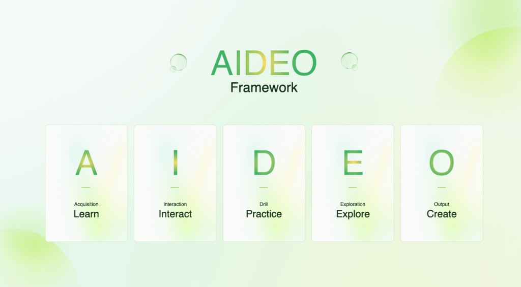 AIDEO Framework — Learn, Interact, Practice, Explore, Create